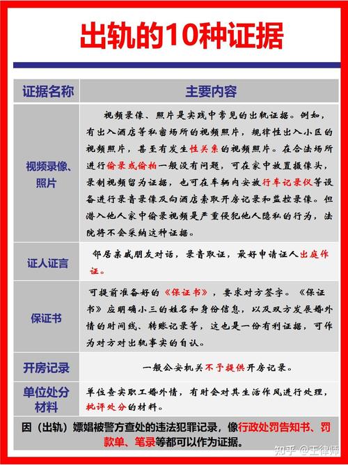 侦探调查-如何在离婚期间收集婚外情的证据