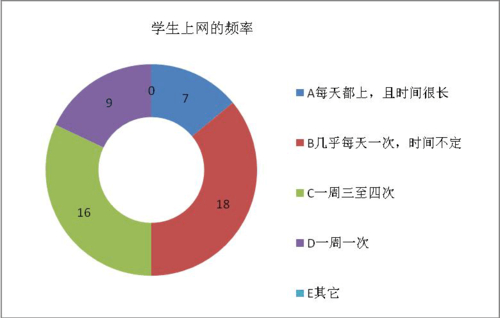 情感网络用语_情感网络名句经典语录_网络情感